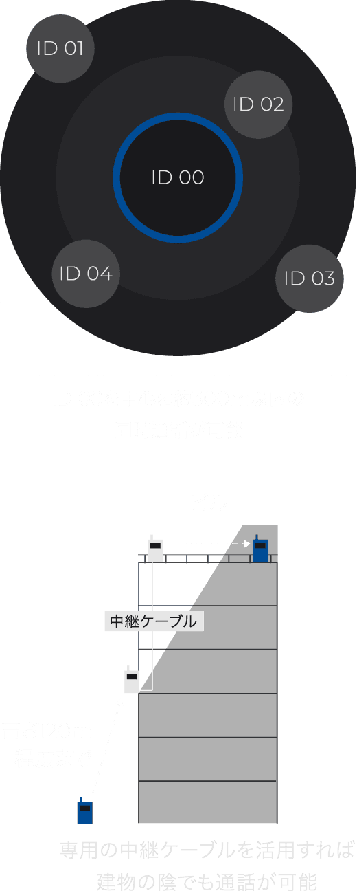 X5（エックスファイブ） | 高機能トランシーバー | B-EAR（ベアリッジ